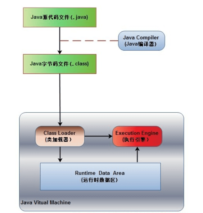 Java执行流程.png