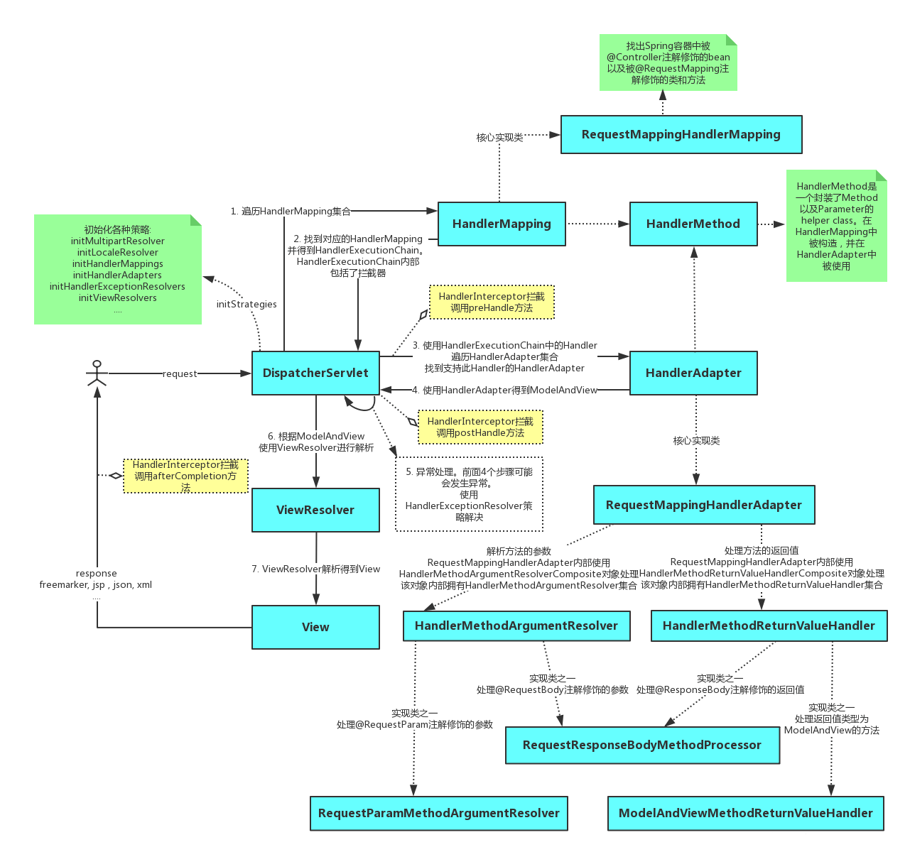 SpringMVCHandlerExecutionChain.png